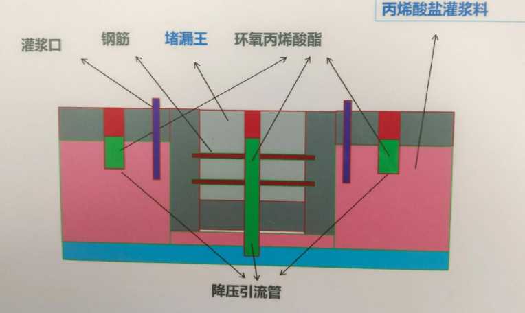 安阳殷都区防水堵漏工程设计